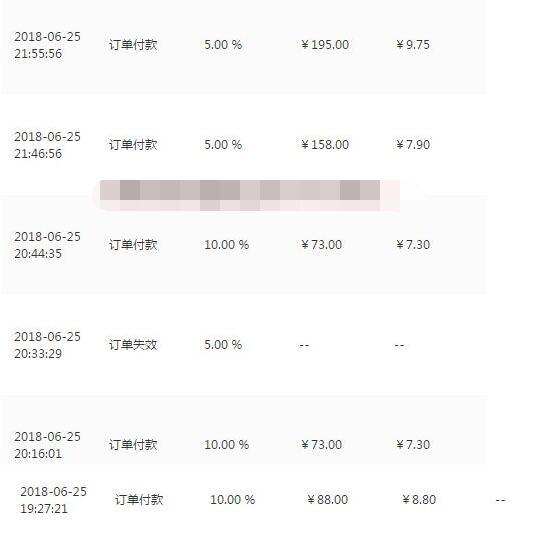【副业项目7期】阿兴140期担保项目:最新淘宝客正规挂机躺赚项目(价值1800)-网赚副业网