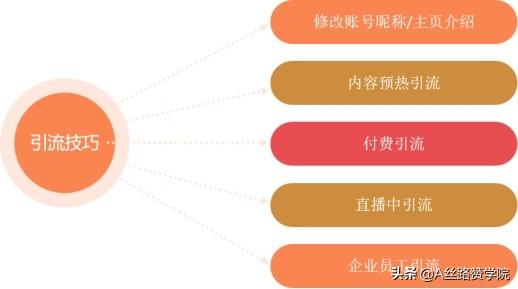 直播怎么才能吸引人气快速涨粉（直播怎么才能吸引人气刷礼物）-网赚资源网