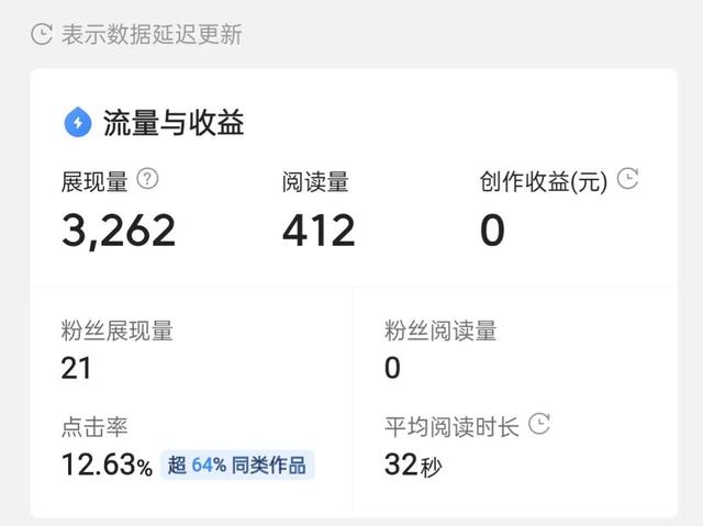 百粉之前发的微头条和问答,在突破百粉以后会有收益吗?插图 百粉之前发的微头条和问答,在突破百粉以后会有收益吗?插图