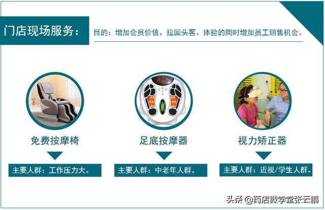 药店怎么经营能提高营业额（现在药店怎么经营才能挣钱）-网赚资源网