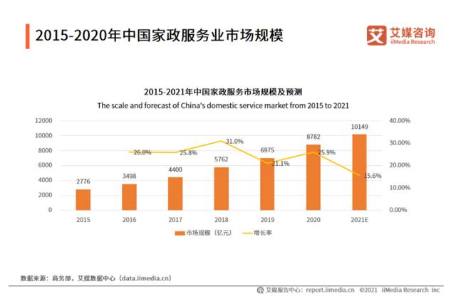 做社区便民服务达人副业项目（怎么做社区便民服务达人）-网赚资源网