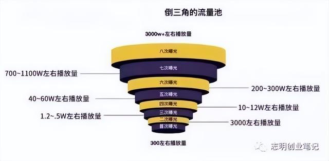 新手小白怎么做出爆款视频（为什么别人随便发个视频就会火）-网赚资源网