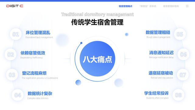 传统学生宿舍管理八大痛点（学生宿舍怎么管理更合理）-网赚资源网