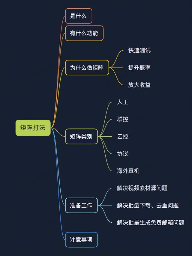 手机群控如何赚钱（TikTok怎么群控批量操作）-网赚资源网