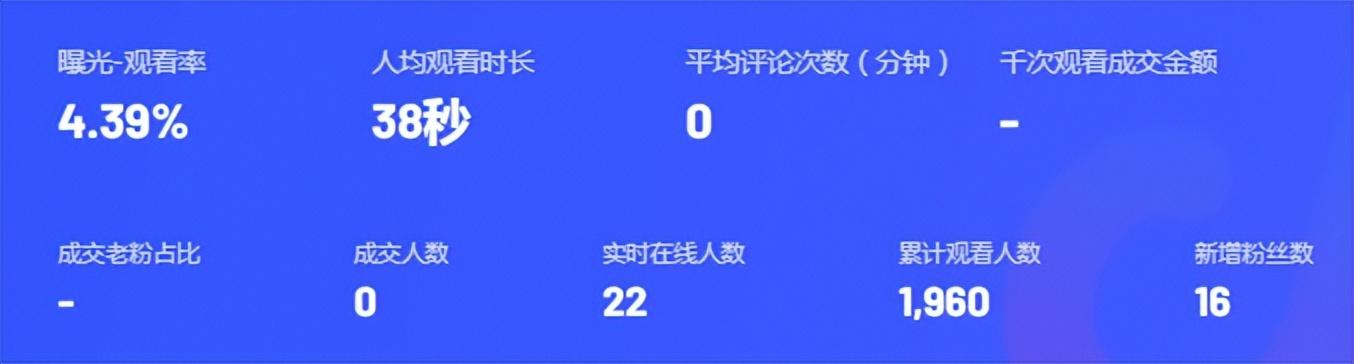 分享做抖音直播的经验（抖音直播现在好做吗）-网赚资源网