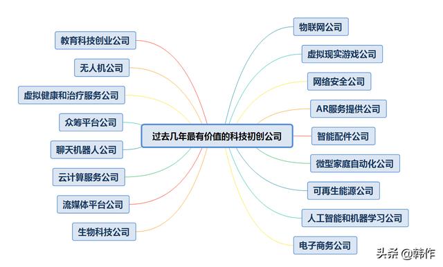 未来有发展潜力的17个行业（当今社会什么行业有前途）-网赚资源网