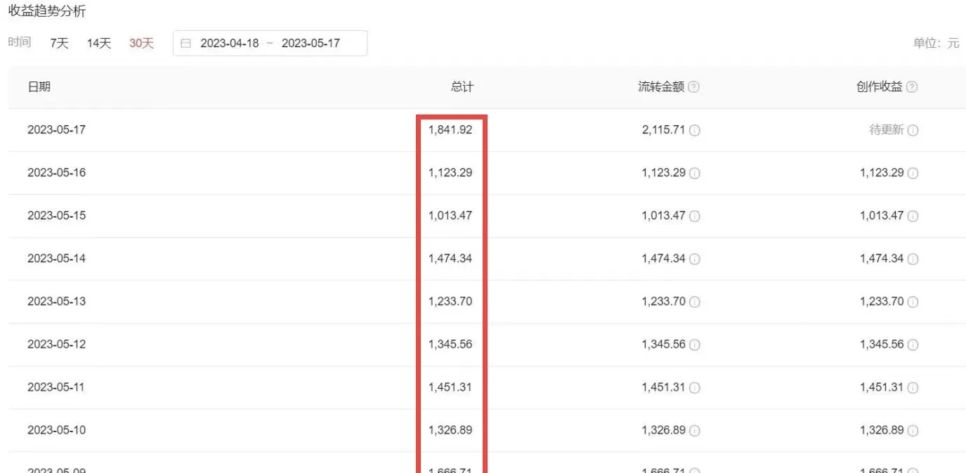 【副业项目6312期】2023黑科技操作中视频撸收益，听话照做小白日入300+的项目-网赚资源网