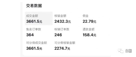 【副业项目6673期】某公众号付费文章《音乐明星变现思路，0成本薅佣金，属于兼职项目非全职》-网赚资源网