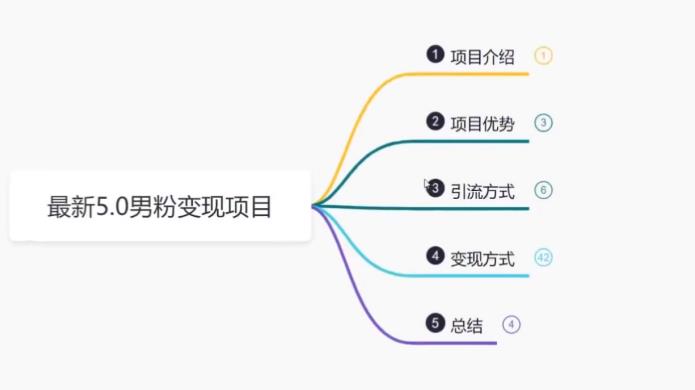 【副业项目6514期】最新5.0男粉变现项目，带你月入1w+-网赚资源网