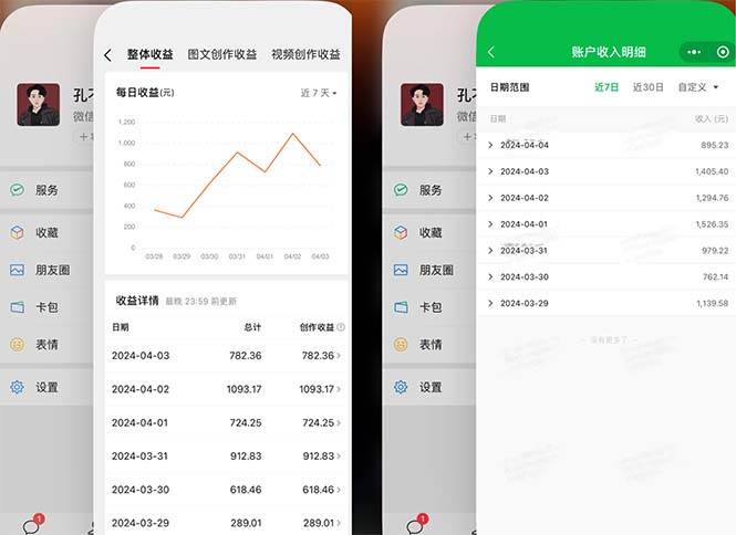 2024年4月最强AI写作，每天1小时，日入1000-3000，教程有实操视频，-网赚资源网