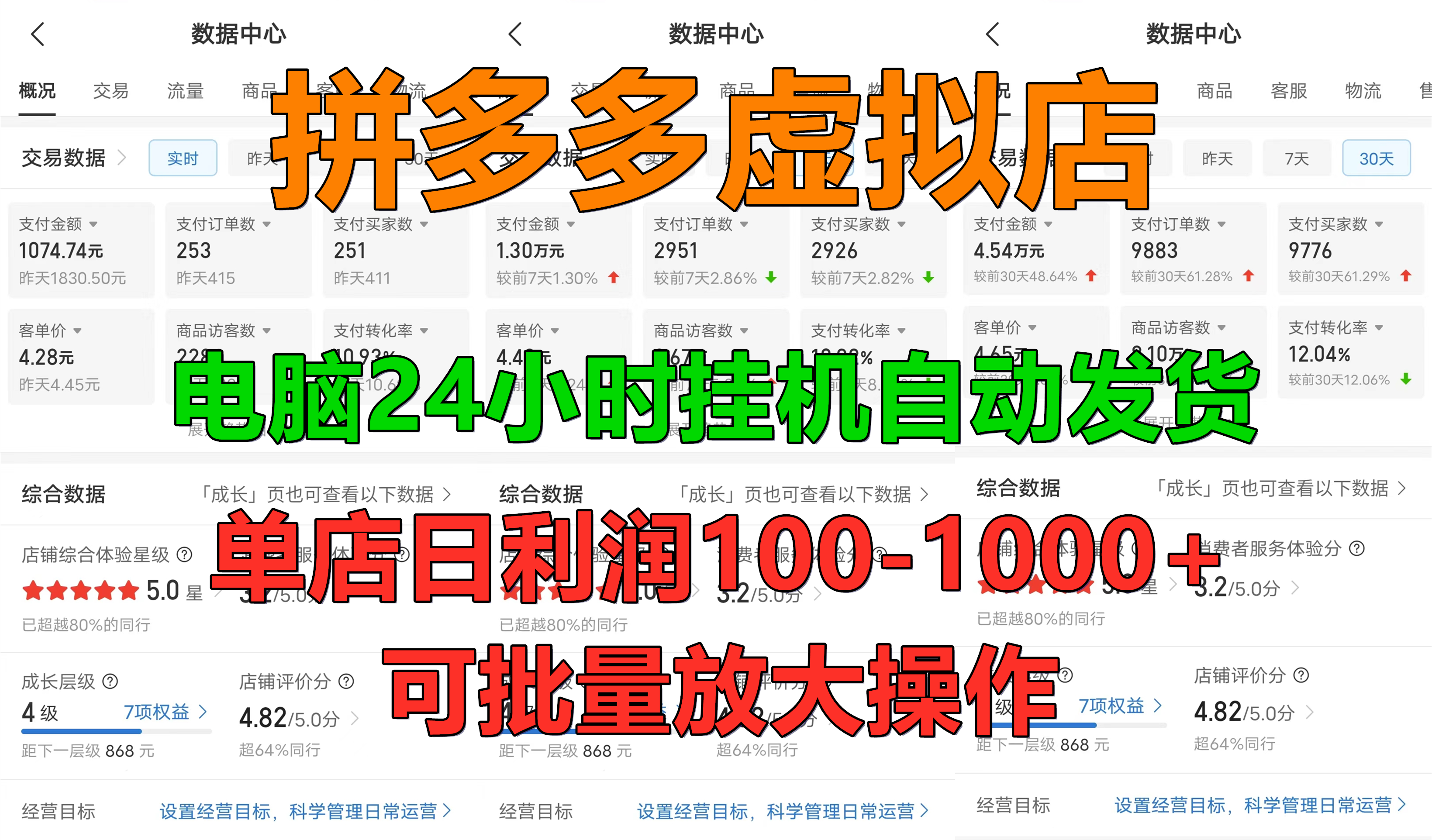 拼多多虚拟店,电脑挂机自动发货,单店日利润100-1000+,可批量放大操作,长久稳定新手首选项目-网赚副业网