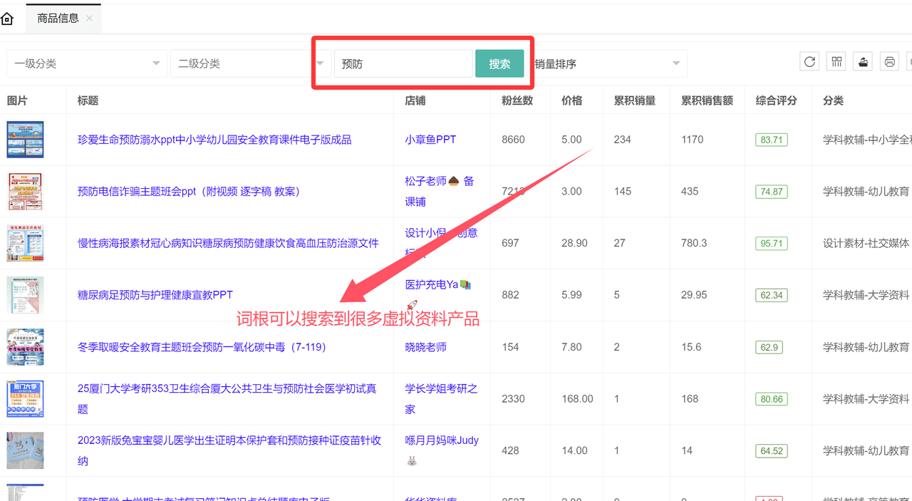 虚拟资料选品词根大全：覆盖20+全行业的掘金指南-网赚资源网