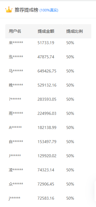 推广软件获取收益你来吗？-网赚资源网