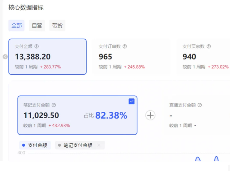 小红书虚拟店矩阵2.0,全自动化AI发笔记（共35节，照抄照做）插图2