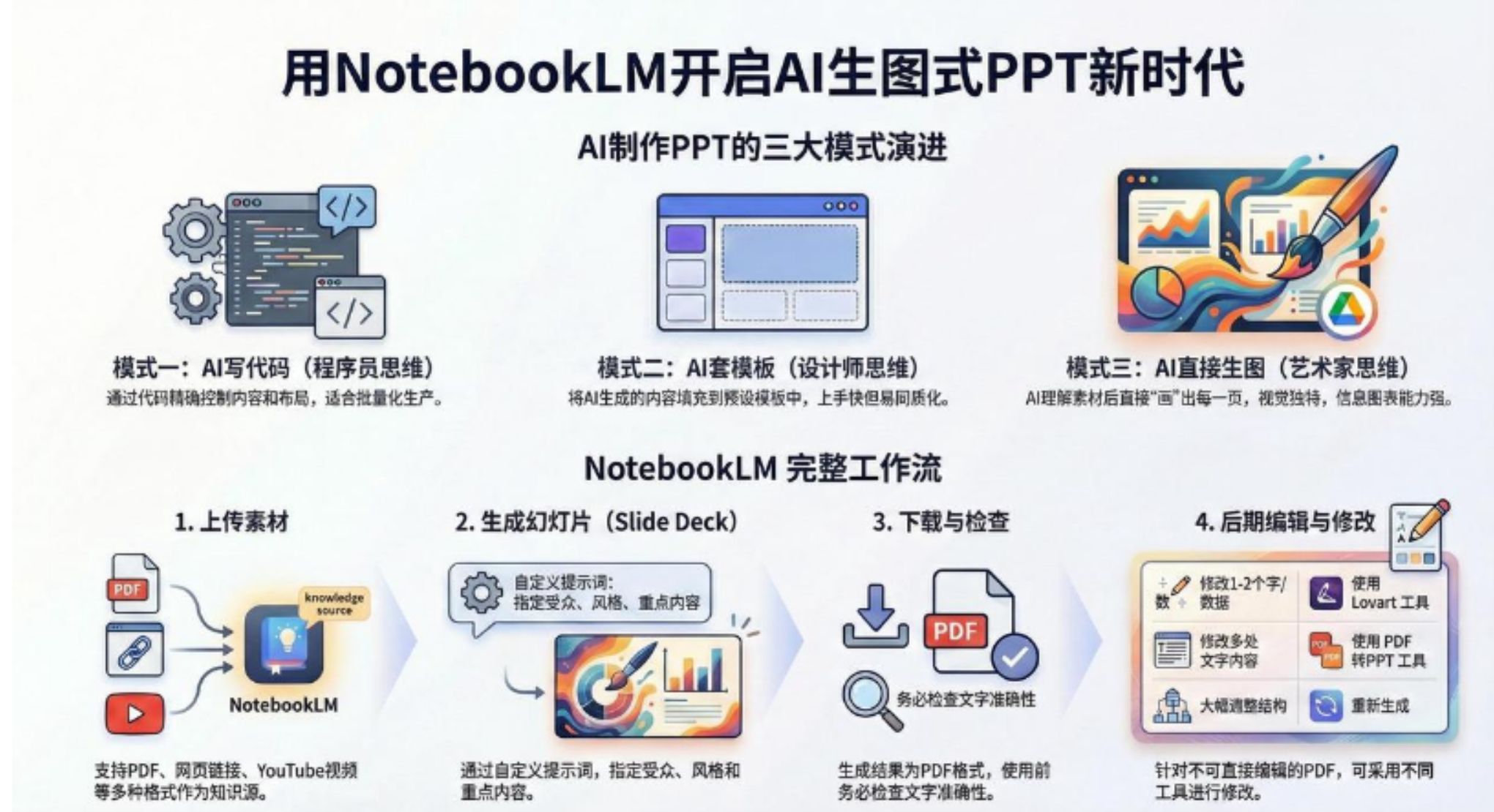 AI-PPT实战600页精华:手把手教你用NotebookLM打造惊艳演示文稿-网赚资源网