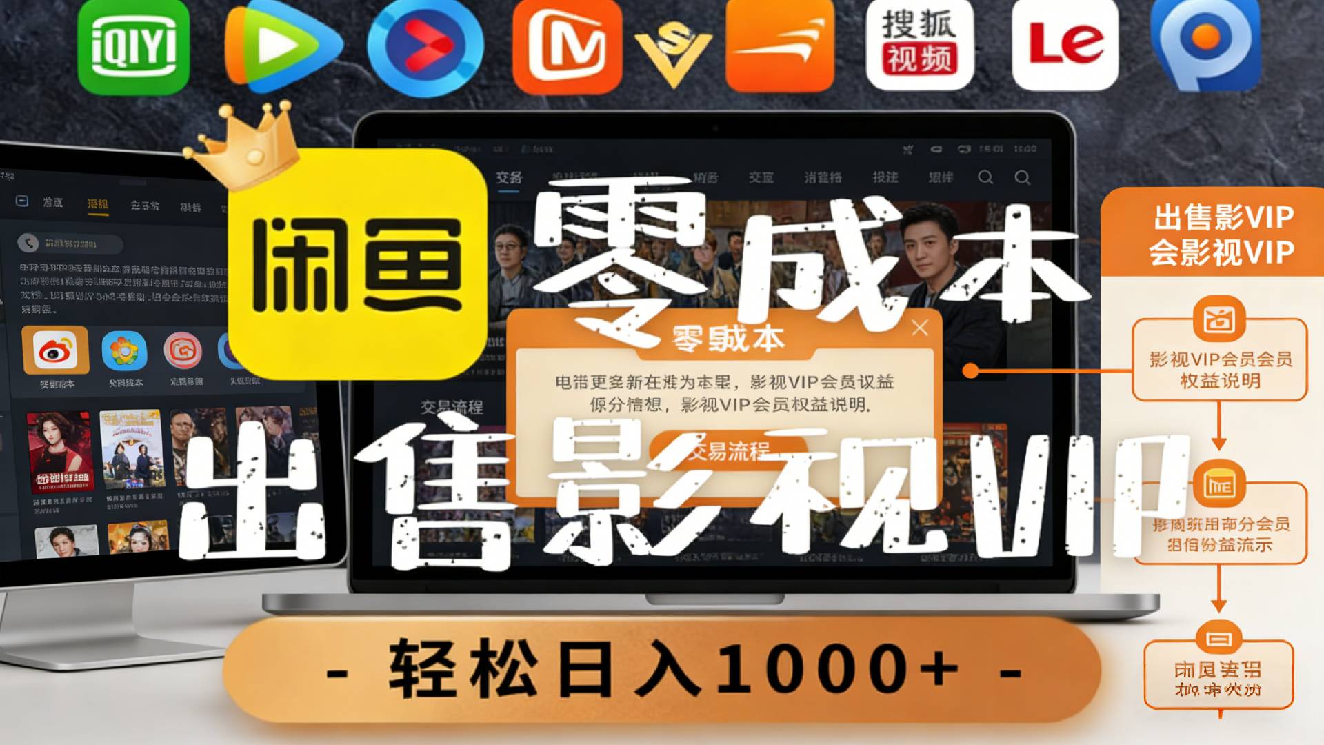 【闲鱼】0成本卖影视会员，一天卖出上百单，轻轻松松日入1000+-网赚副业网