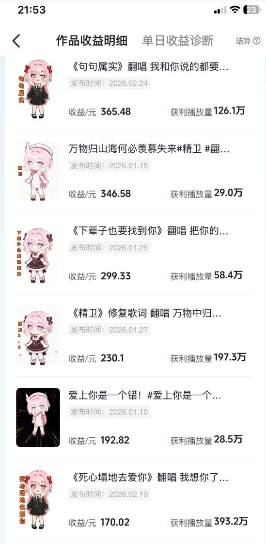 抖音创作者计划&汽水音乐 随便发发,日入300+-网赚副业网