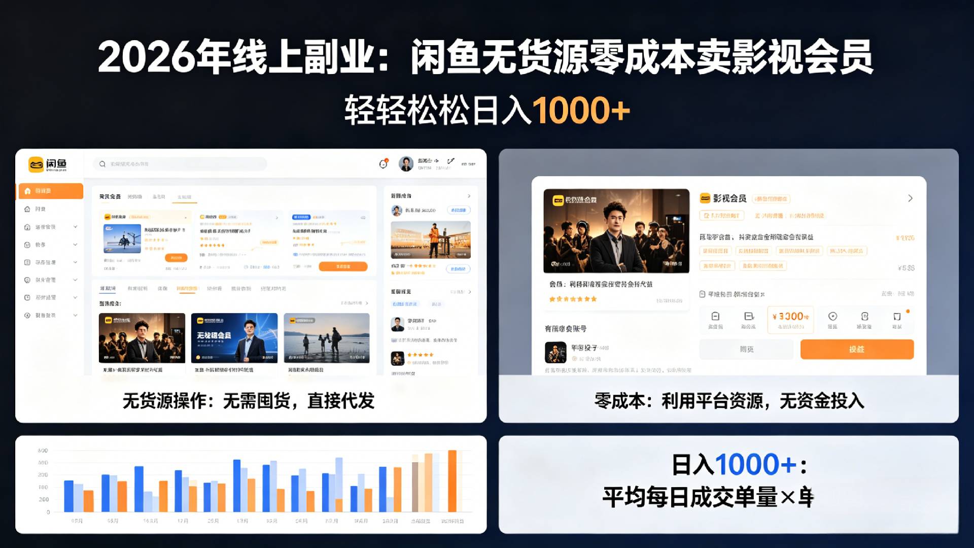 2026年最佳线上副业，咸鱼无货源零成本卖影视会员，轻轻松松日入1000+-网赚副业网
