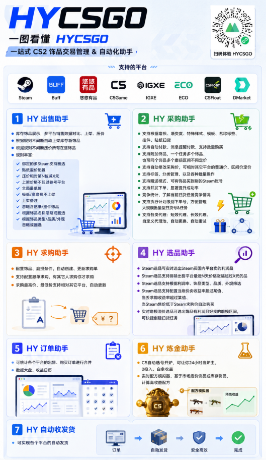 (19524期)AI全自动游戏打金扫货和量化项目:日入千元,稳定运行三年的老项目!插图4 (19524期)AI全自动游戏打金扫货和量化项目:日入千元,稳定运行三年的老项目!插图4
