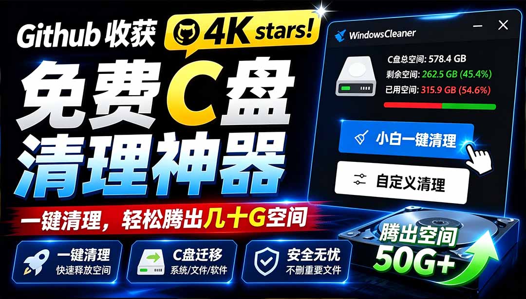 (19528期)Github收获 4K stars!免费C盘清理神器,轻松腾出几十G空间,支持C盘迁移 Windows Cleaner-网赚副业网