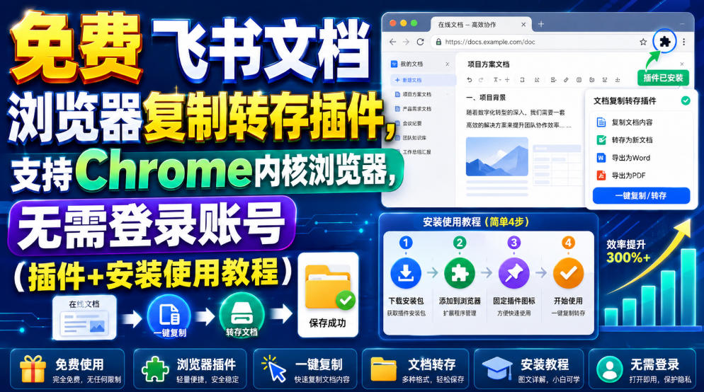 免费飞书文档浏览器复制转存插件,支持Chrome内核浏览器,无需登录账号(插件+安装使用教程)-网赚副业网