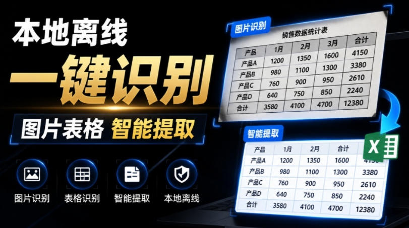 体积仅70MB，图片一键智能提取表格工具来了！完全免费且离线使用，FastOCR智能表格识别软件V1.0-网赚副业网