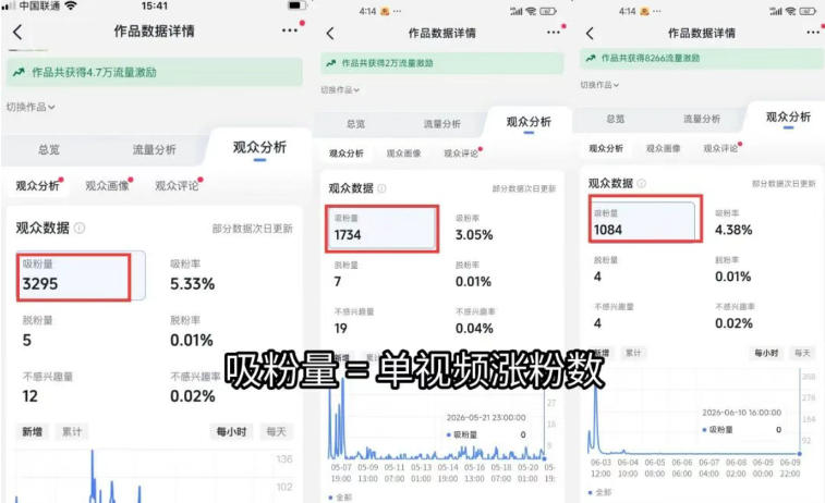 苗子起号涨粉实战变现训练营，多类目零基础爆款起号、精准起号节奏、新手稳涨粉可落地变现全课插图2