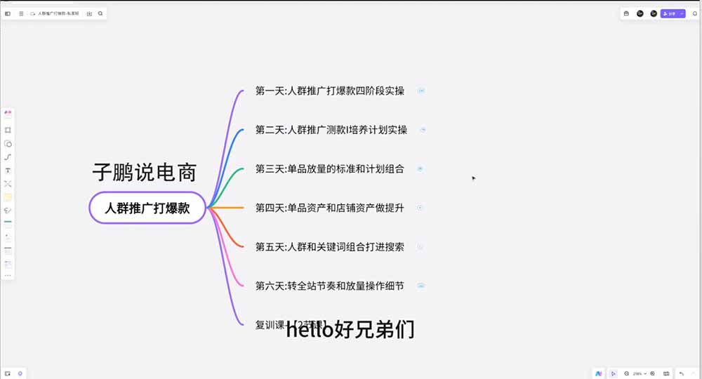 (19906期)淘宝高阶运营私家课(更新26年):选品、爆款、全店动销,三模块构建盈利闭环,月入破5万插图4 (19906期)淘宝高阶运营私家课(更新26年):选品、爆款、全店动销,三模块构建盈利闭环,月入破5万插图4