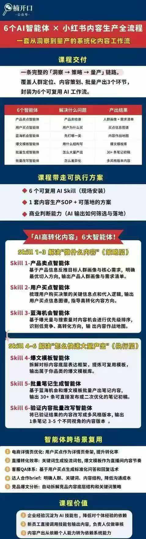 (19927期)小红书AI高转化内容实战课:6大智能体+用户洞察+爆文拆解,从内容策略到批量生产复制放大全流程插图5 (19927期)小红书AI高转化内容实战课:6大智能体+用户洞察+爆文拆解,从内容策略到批量生产复制放大全流程插图5