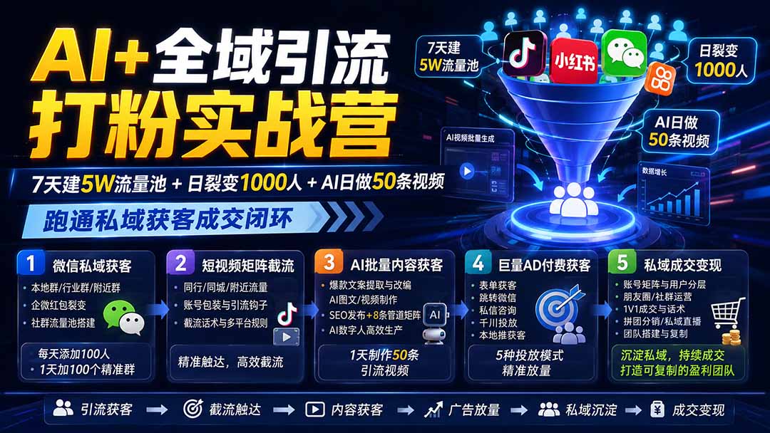 (19993期)AI+全域引流打粉实战营:7天建5W流量池+日裂变1000人+AI日做50条视频,跑通私域获客成交闭环-网赚副业网