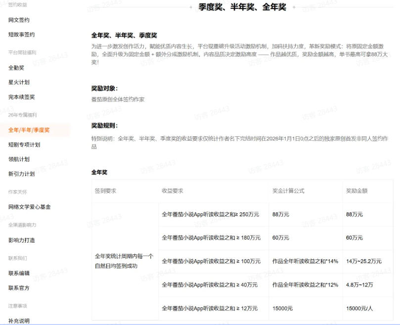 (20044期)AI小说暴利搞钱项目教程-更新,大佬亲测月入1-3万,从零教学短故事创作与投稿变现全套玩法插图3 (20044期)AI小说暴利搞钱项目教程-更新,大佬亲测月入1-3万,从零教学短故事创作与投稿变现全套玩法插图3