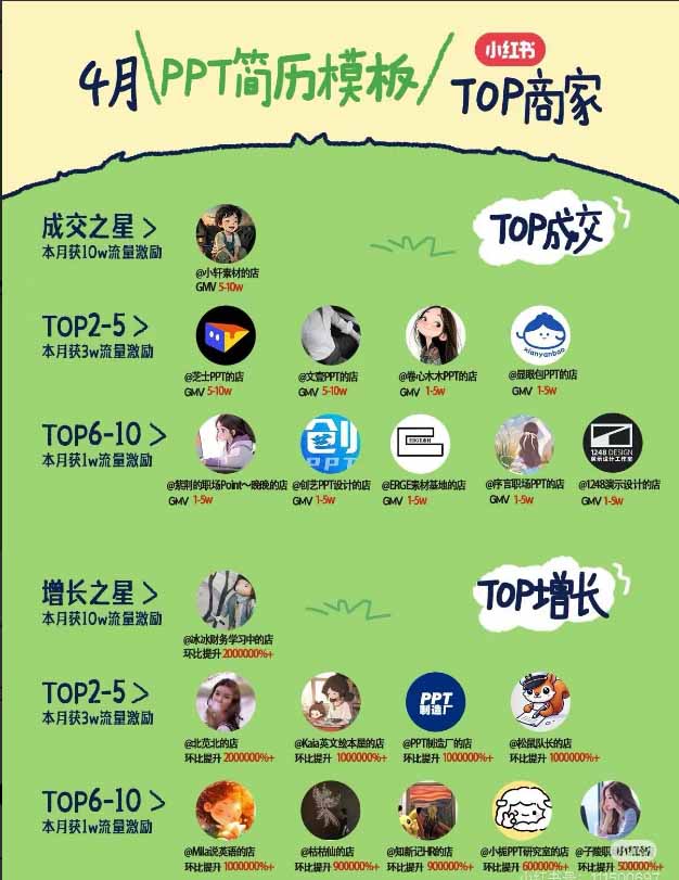 (19712期)小红书虚拟产品14天实战变现营-第7期:需求挖掘×AI+Skill原创×产品矩阵×内容笔记×一人公司进阶×全链路插图2 (19712期)小红书虚拟产品14天实战变现营-第7期:需求挖掘×AI+Skill原创×产品矩阵×内容笔记×一人公司进阶×全链路插图2