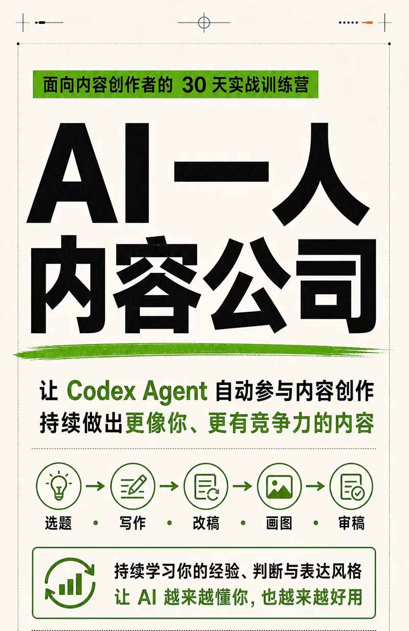（19812期）AI一人公司｜30天实战训练营；Codex Agent自动参与创作全流程，内容流量变现完整实战教学插图2