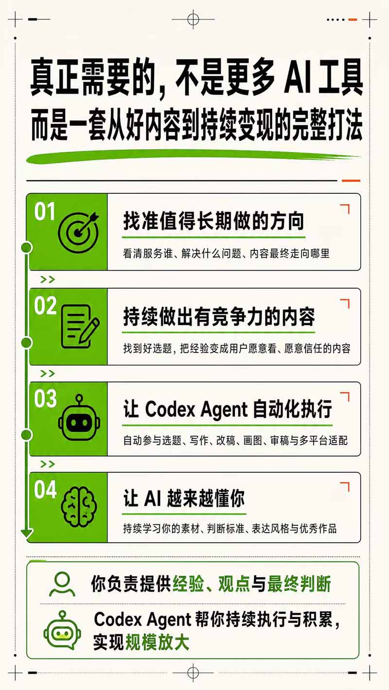 （19812期）AI一人公司｜30天实战训练营；Codex Agent自动参与创作全流程，内容流量变现完整实战教学插图4