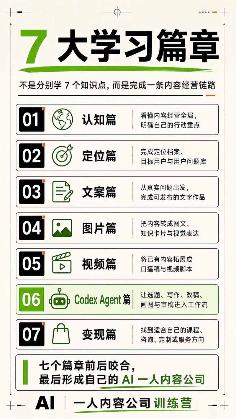 （19812期）AI一人公司｜30天实战训练营；Codex Agent自动参与创作全流程，内容流量变现完整实战教学插图5