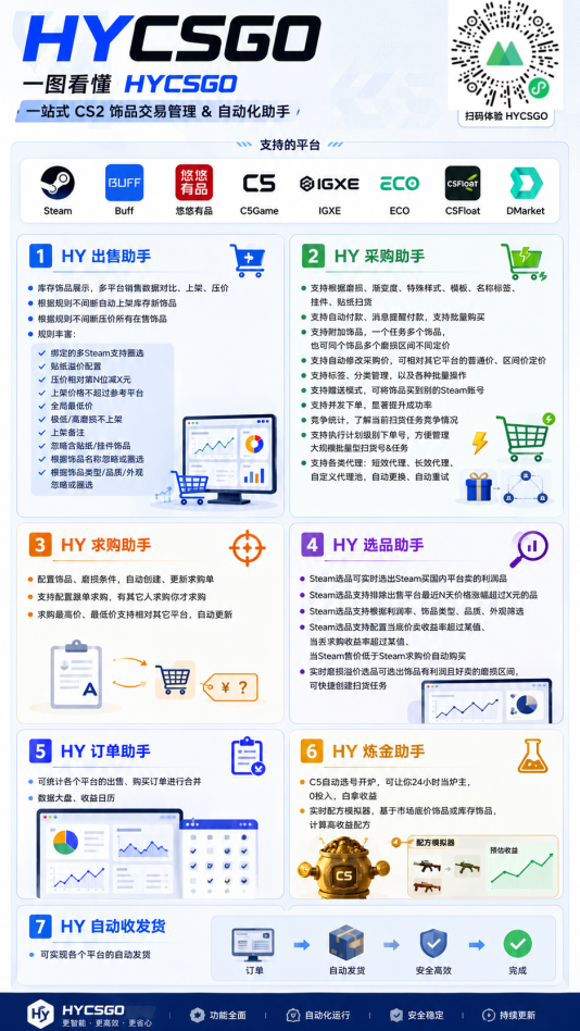 (19732期)海外游戏全自动搬砖,日入1000+,全天无人值守,绿色稳定!插图1 (19732期)海外游戏全自动搬砖,日入1000+,全天无人值守,绿色稳定!插图1