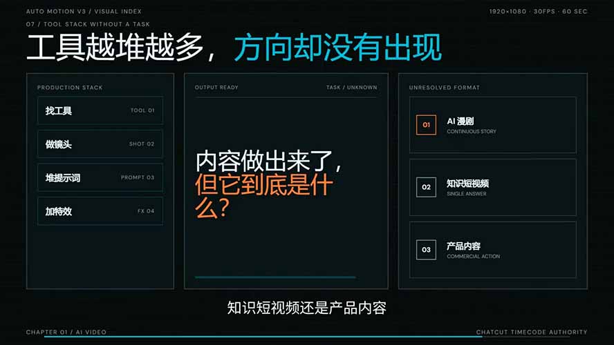 (19717期)AI短剧实战课:高效工作流×AI审美×爆款拆解×文案角色场景分镜×LibTV进阶×站位控制×从脚本到成片交付全流程插图2 (19717期)AI短剧实战课:高效工作流×AI审美×爆款拆解×文案角色场景分镜×LibTV进阶×站位控制×从脚本到成片交付全流程插图2