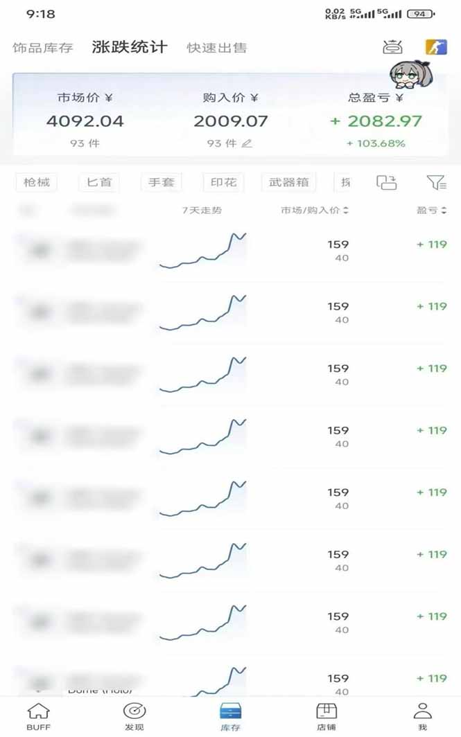 (19918期)steam搬砖,倒卖cs2饰品,达到月化20%+的收益,真正的靠谱可落地长期项目插图2 (19918期)steam搬砖,倒卖cs2饰品,达到月化20%+的收益,真正的靠谱可落地长期项目插图2