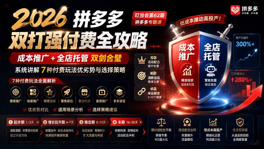 (19741期)2026拼多多双打强付费全攻略-62期;成本推广加托管双剑合璧,系统讲解7种付费玩法优劣势与选择策略-网赚副业网