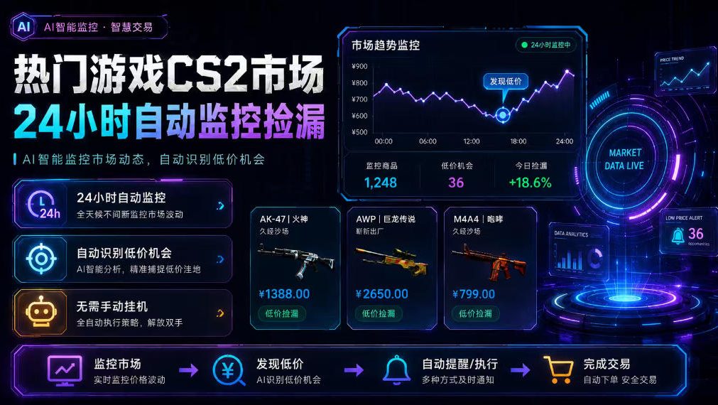 热门游戏CS2市场24小时自动监控捡漏,支持任何形式对数据进行验证,简单易上手,日入300+【揭秘】插图 热门游戏CS2市场24小时自动监控捡漏,支持任何形式对数据进行验证,简单易上手,日入300+【揭秘】插图