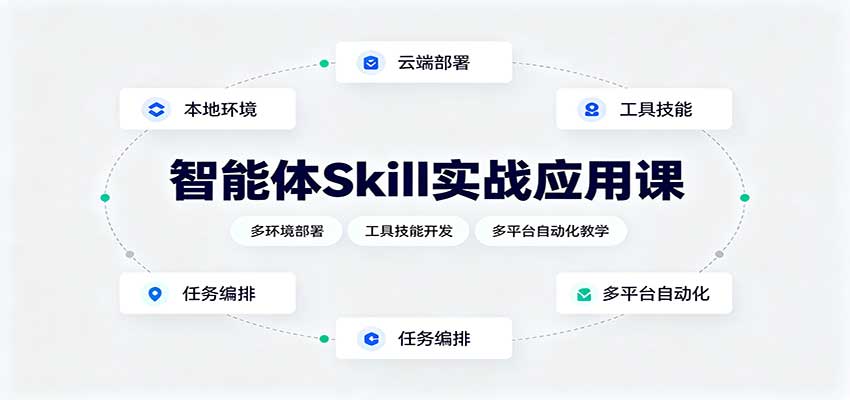智能体Skill实战应用课:多环境部署,工具技能开发,多平台自动化教学-网赚副业网