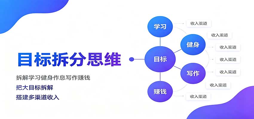 目标拆分思维:拆解学习健身作息写作赚钱,把大目标拆解为小任务逐个突破-网赚副业网