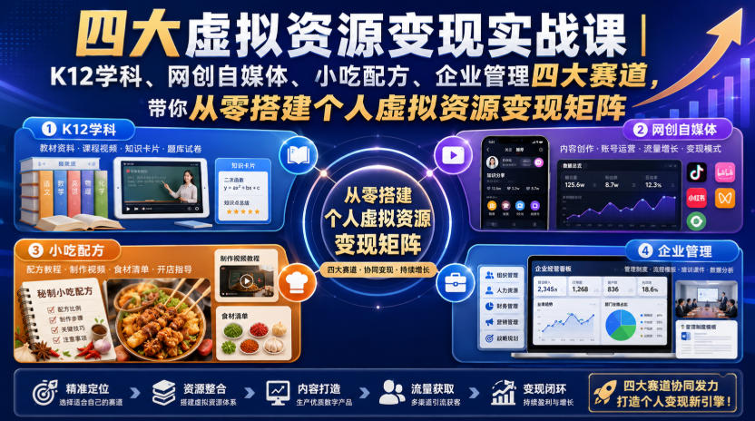 四大虚拟资源变现实战课|K12学科、网创自媒体、小吃配方、企业管理四大赛道,带你从零搭建个人虚拟资源变现矩阵插图 四大虚拟资源变现实战课|K12学科、网创自媒体、小吃配方、企业管理四大赛道,带你从零搭建个人虚拟资源变现矩阵插图