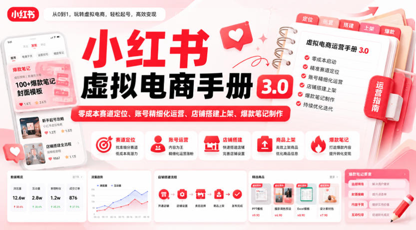 小红书虚拟电商手册3.0,零成本赛道定位、账号精细化运营、店铺搭建上架、爆款笔记制作-网赚副业网