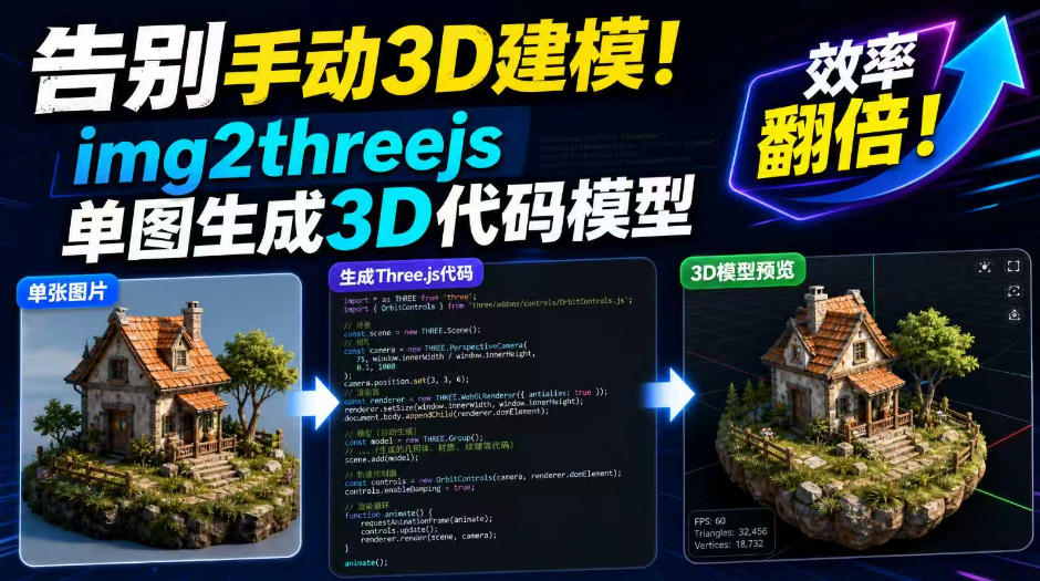 告别手动3D建模！img2threejs单图生成3D代码模型，效率翻倍！-网赚副业网