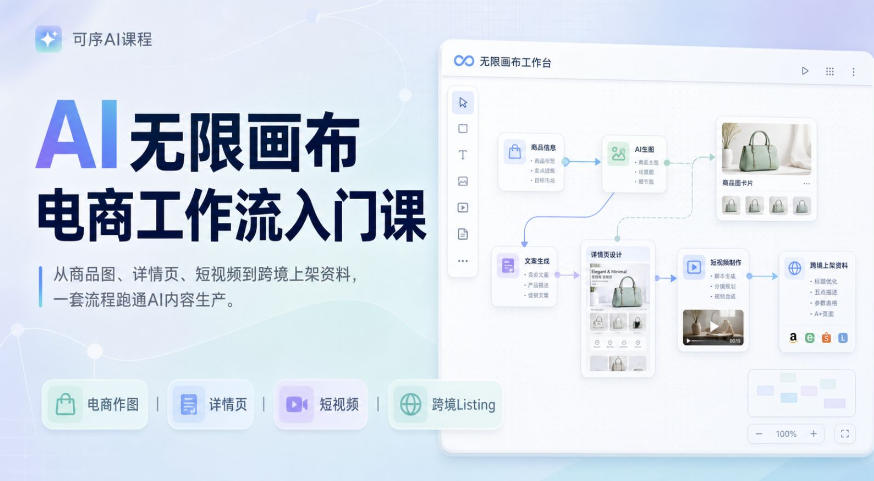 AI无限画布电商工作流入门课，从电商图片、详情页、带货视频到TK亚马逊产品上架模板实战,一套课程搞定-网赚副业网