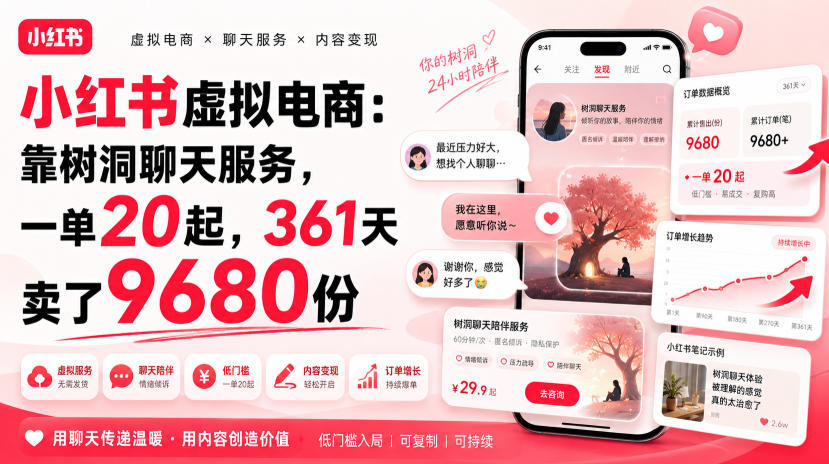 小红书虚拟电商:靠树洞聊天服务,一单20起,361天卖了9680份-网赚副业网