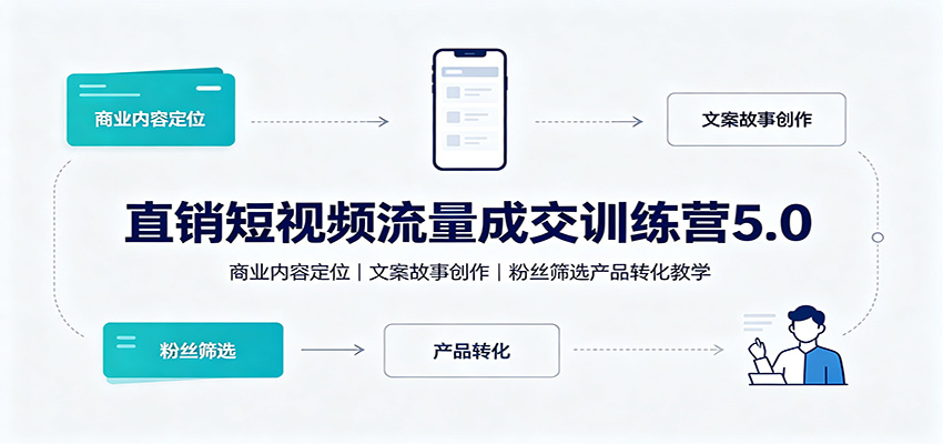 直销短视频流量成交训练营5.0:商业内容定位,文案故事创作,粉丝筛选产品转化教学插图 直销短视频流量成交训练营5.0:商业内容定位,文案故事创作,粉丝筛选产品转化教学插图