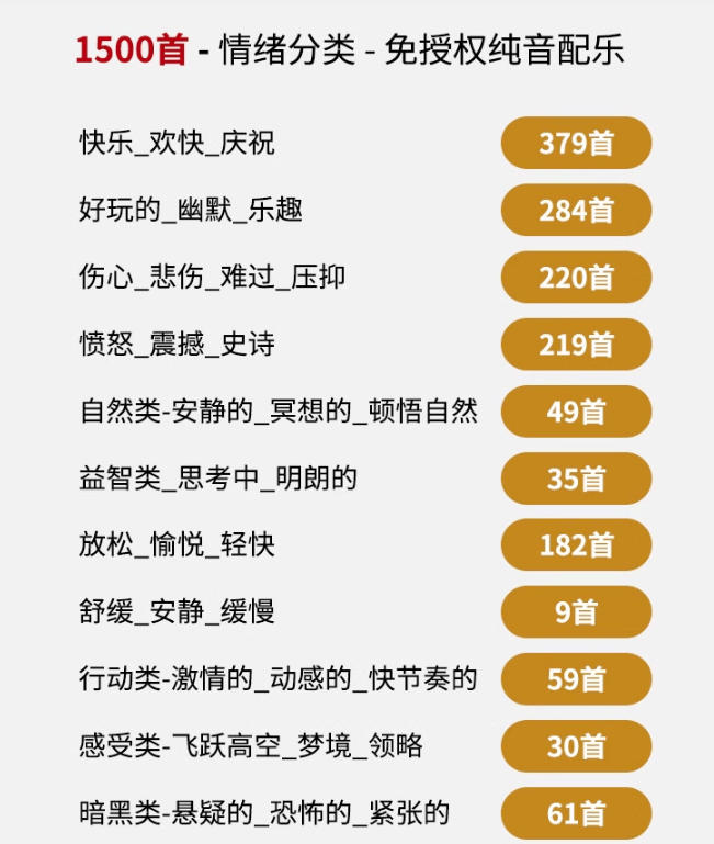 自费9.9元购买素材,1500首纯音乐免版权音乐包,中文分类,抖音快手自媒体音效素材资源插图1 自费9.9元购买素材,1500首纯音乐免版权音乐包,中文分类,抖音快手自媒体音效素材资源插图1