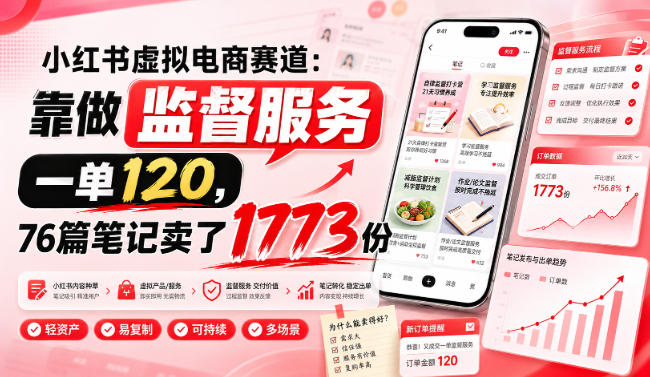 小红书虚拟电商赛道:靠做监督服务,一单120,76篇笔记卖了1773份-网赚副业网